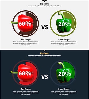 야채 경쟁 파이차트 – 시장 점유율 분석