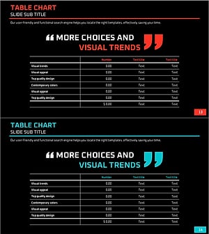 Speaking Highlight Messages and Tables – Effective Business Performance Delivery
