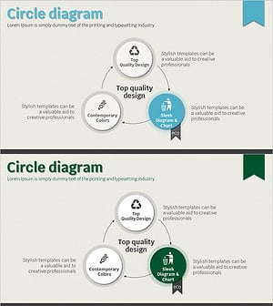 친환경 사업전망 및 기대효과 순환 다이어그램