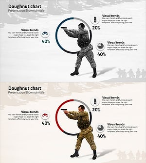 도넛 차트로 군사 데이터 시각화 – 신뢰의 힘