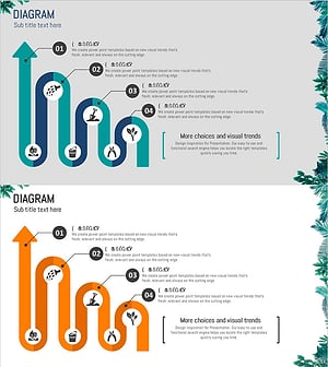 원예 흐름 단계 분석 – 사업 추진 전략 다이어그램