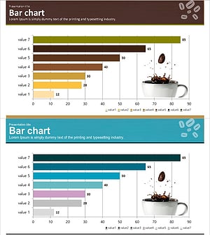 Bar Chart Visualizing Coffee Preference Survey Results