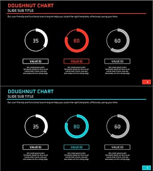 레드 스카이 도넛 차트 – 시장 점유율 분석