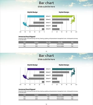 Competitor Analysis and Competitive Advantage Double Bar Chart
