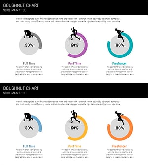 Frustration and Leap Donut Chart