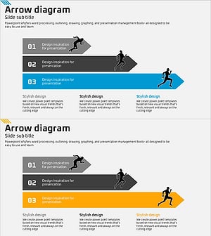 스포츠 흐름 전략 다이어그램 – 단계별 사업 추진 계획