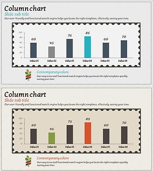 시장분석 세로막대 그래프로 데이터 시각화