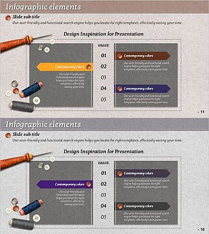 재봉 단계 시각화 – 사업 추진 전략