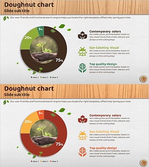 친환경 사업 시장점유율 도넛차트 – 동향과 통찰