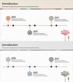 History of Traditional Culture Templates – Flow and Change
