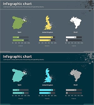 지역별 게이지 차트 – 시장 분석 및 경쟁력