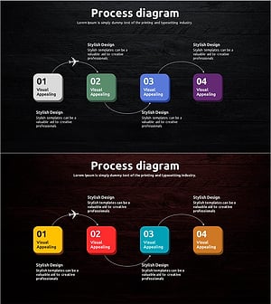 여행 가이드 사업 단계별 일정계획 연결 다이어그램