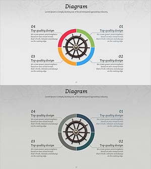 4 Diagrams of Service Differentiation Strategies - Unlocking Business Secrets