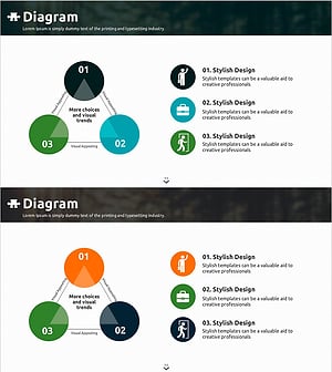 3가지 전략 다이어그램 – 효과적인 사업 비전 제시