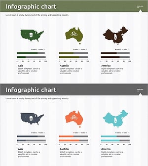 Renewable Energy Business Market Research by Continent Horizontal Bar Chart