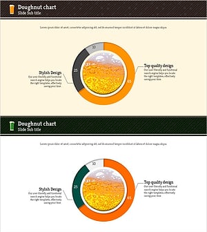 맥주 탄산 도넛 차트 – 시장 점유율 분석