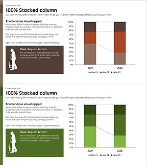 노령 인구 변화 추이를 시각화한 100% 세분형 새로막대 그래프