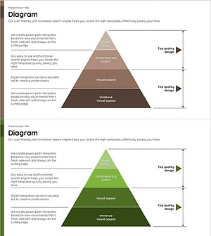 피라미드 구조를 활용한 마케팅 목표 분석
