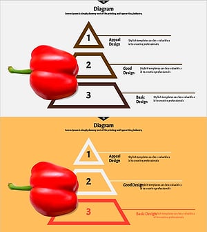 야채의 효능 피라미드 다이어그램 – 사업 전략 강조