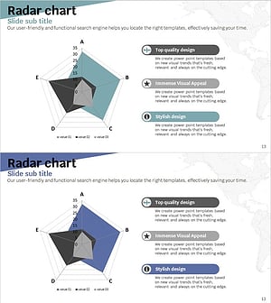 사업 추진방향 방사형 차트 – 시장 및 경쟁사 분석