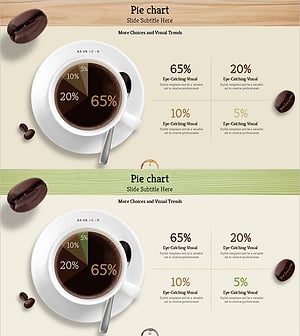 커피 파이 차트 – 시장 점유율 및 경쟁 분석