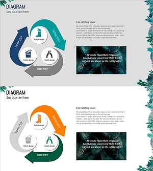 정원 관리 순환 다이어그램 – 운영계획과 기술 전략