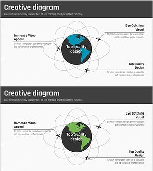 지구본 비행기 회사를 위한 핵심가치 및 비전 다이어그램 – 직관적 구조 설계