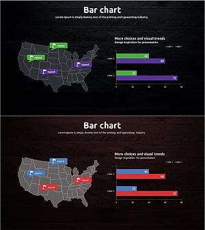 가로 막대 그래프로 미국 국가별 여행 가이드 시장 분석