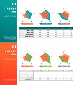 캠핑 경쟁사별 특성 분석 오각형 그래프