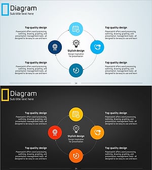 전구 아이콘 순환 다이어그램 – 사업 추진 및 운영 전략