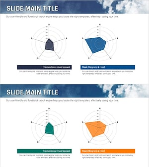Sea Lighthouse Quality Assurance Plan Radial Graph