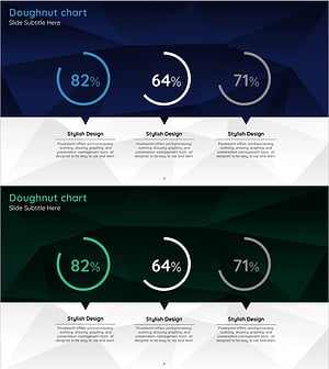 Arctic Business Expected Return on Investment Donut Chart