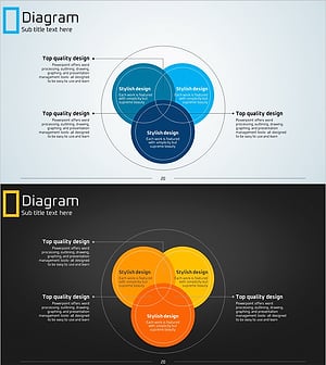 중첩 다이어그램으로 사업 전략 시각화 – 블루와 옐로우