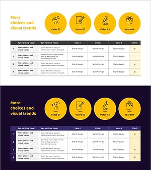 A Science and Technology Checklist – Innovation and Future Plans