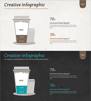 커피 구성 비율 인포그래픽 – 제품 특성 시각화