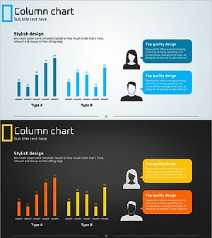 Column Chart Visualization – Customer Analysis and Market Research