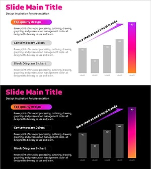 성장 전망 그래프 – 사업 추진 전략 도출
