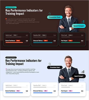 Core KPIs for Enhancing Presentation Performance – Measuring Work Outcomes