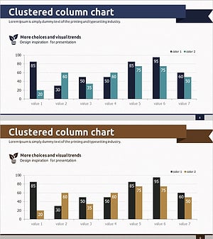 시장동향을 시각화한 세로형 막대그래프