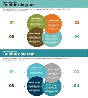 Carbon Neutral Profit Forecast and Expected Effect Diagram