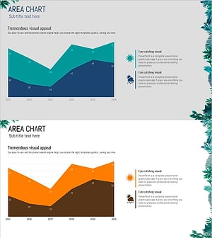 날씨 영역형 차트 – 시장 동향 분석