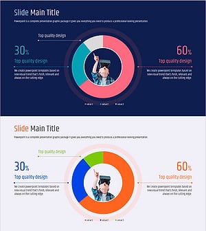 VR Education Template Share Chart