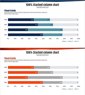 네이비-오렌지 100% 스택형 차트
