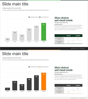 향후 전망 분석 및 그래프 – 시장 전략 및 수익성
