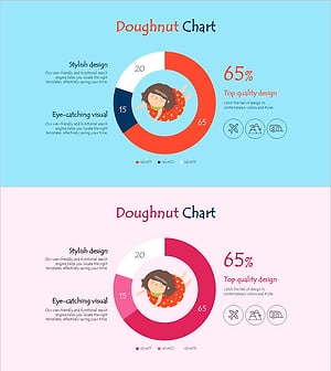 Donut Chart with Children in the Water
