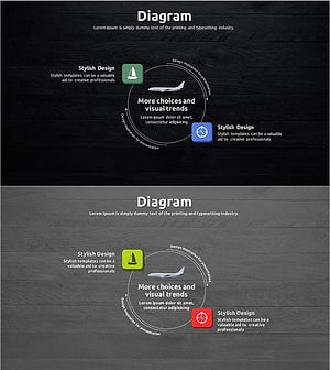 여행 가이드 사업 리스크 관리 순환 다이어그램