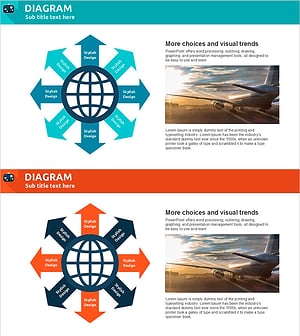 글로벌 확산 방향 다이어그램 – 글로벌 비전과 기술 진보