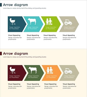 동물농장 화살표 흐름 선형 – 사업 추진 전략