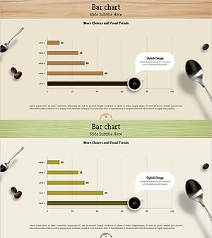 커피 매출 추세를 보여주는 가로막대 그래프 - 메시지를 통한 인사이트