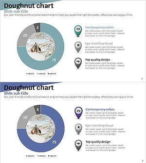 여행 어플 시장 점유율 및 고객평가 도넛차트